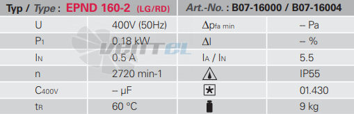 Rosenberg EPND 160-2 - описание, технические характеристики, графики